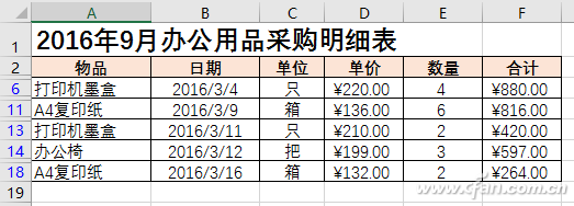 很棒的方法！如何玩转Excel高级筛选