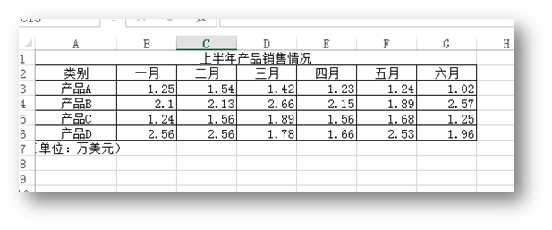 C# 创建EXCEL图表并保存为图片的实例在这里