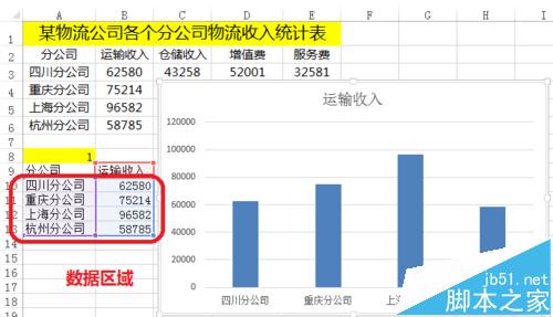 excel选项按钮带图表该怎么做呢?