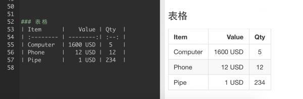 你不可不知的有道云笔记Markdown指南【简明版】