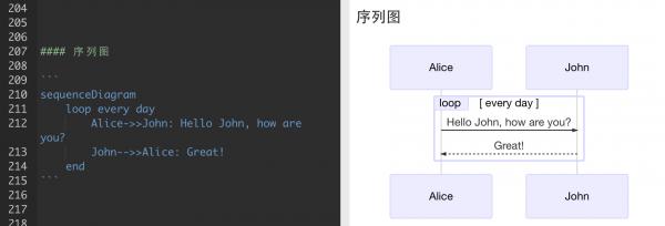 你不可不知的有道云笔记Markdown指南【简明版】