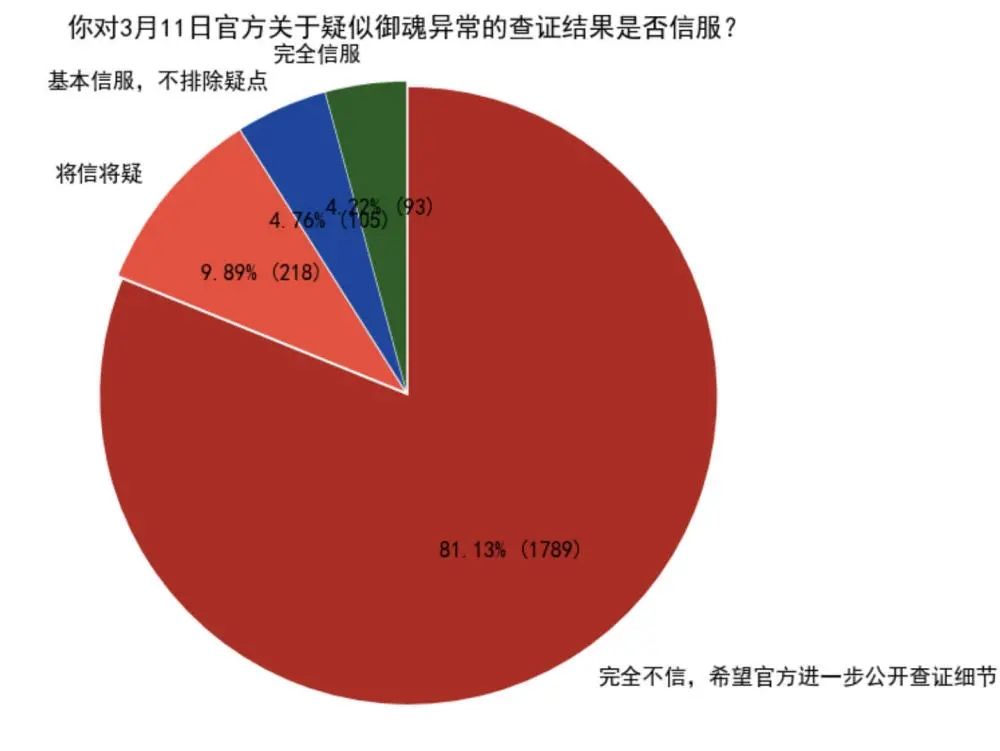 阴阳师小殿下事件是什么  阴阳师小殿下事件官方回应