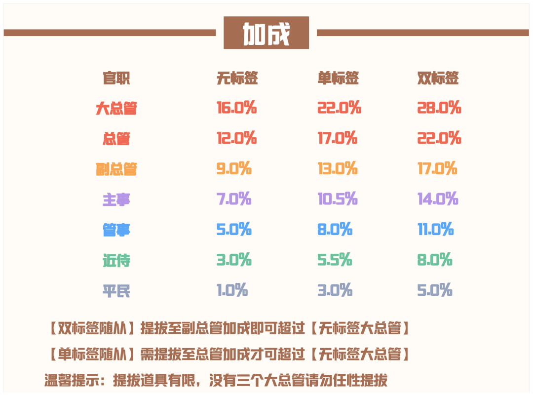 爱江山更爱美人流光殿第九期  爱江山更爱美人流光殿流年花开搭配攻略