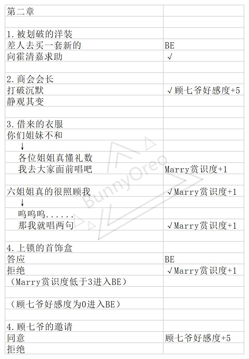 与君心动时游戏攻略 全章节结局通关攻略