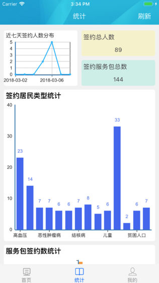 东营家医软件截图1