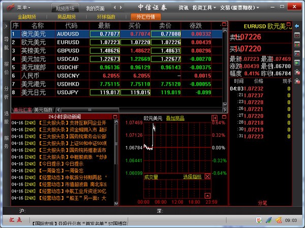 中信证券汇点财富交易系统下载