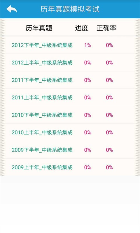 软考网络工程师题软件截图2