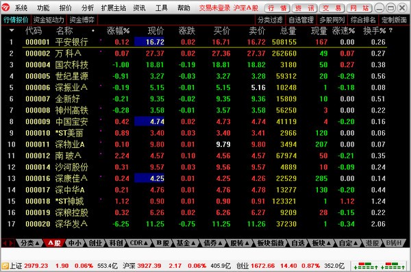 民生证券通达信下载