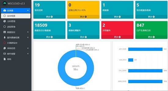 WGCLOUD(运维监控软件)下载