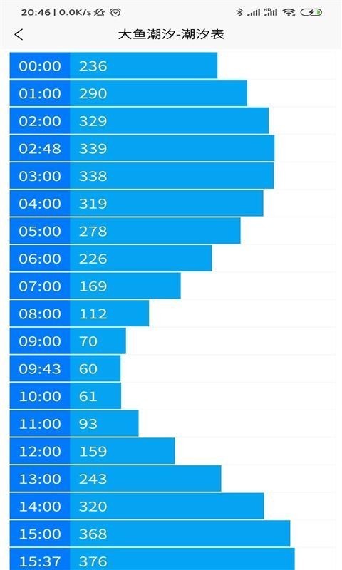 大鱼潮汐软件截图2