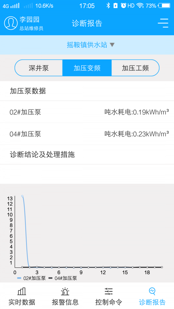 农村饮水节能增效管理系统软件截图2