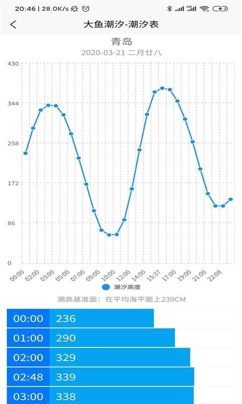 大鱼潮汐软件截图1