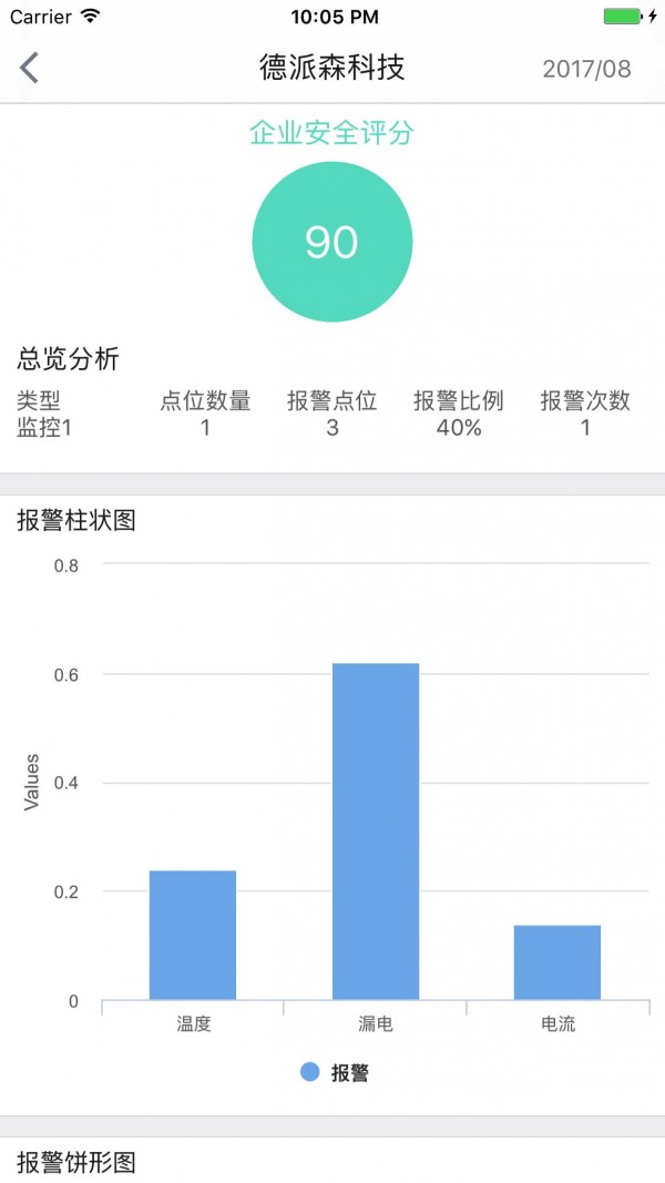 电次元软件截图3