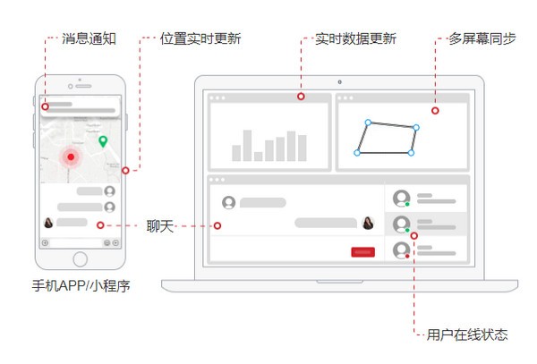 GoEasy(小程序通讯源码)下载