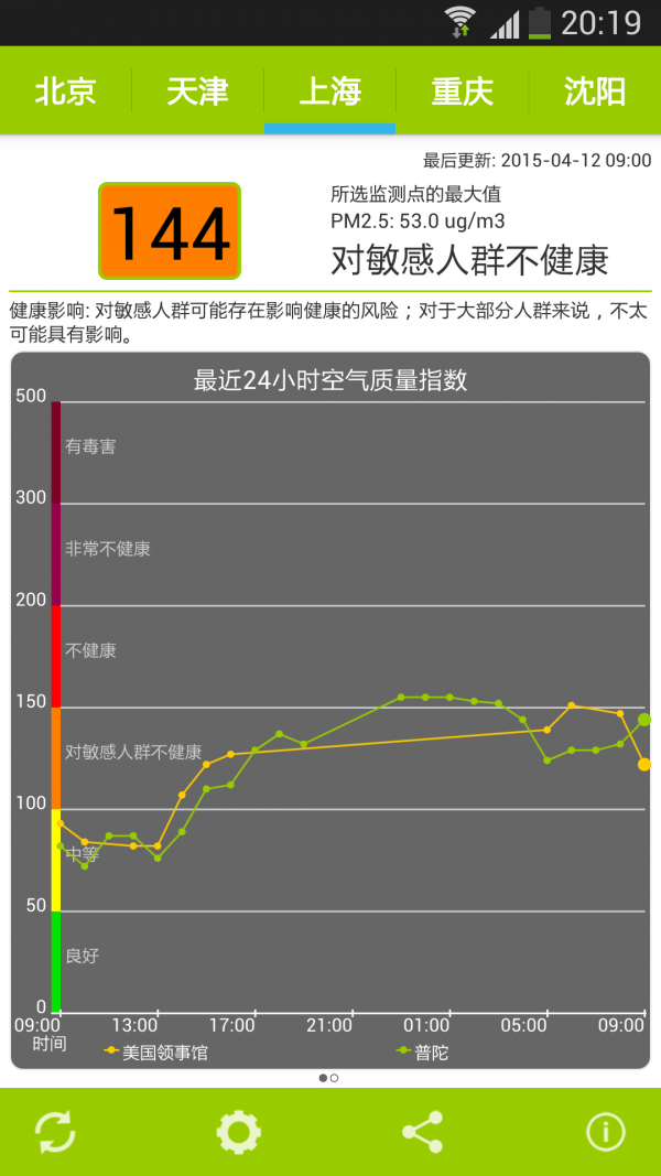 空气检测仪软件截图3