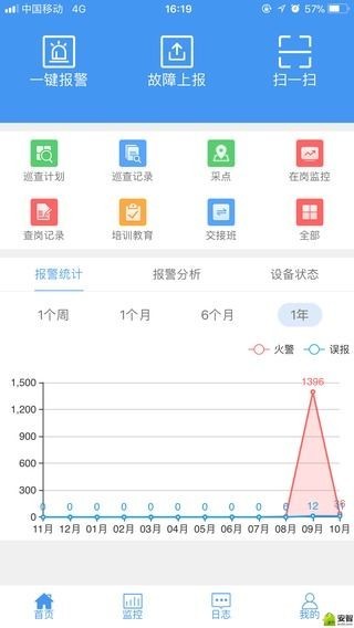 大华易消安软件截图0