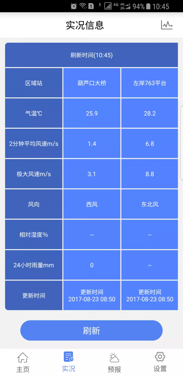 水文气象