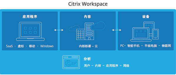 Citrix Workspace下载