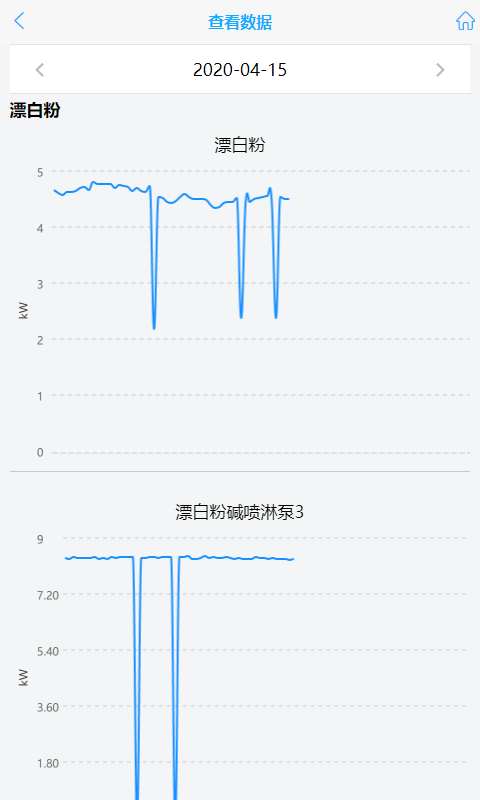 环保用电监控软件截图0