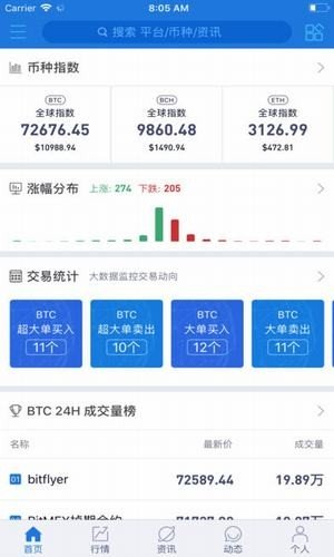 aicoin软件截图3