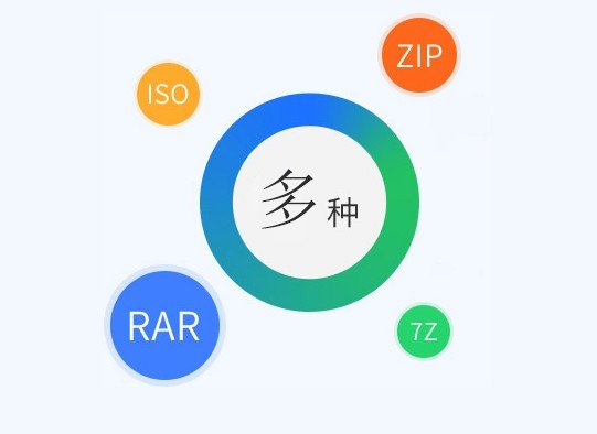 闪电压缩软件下载