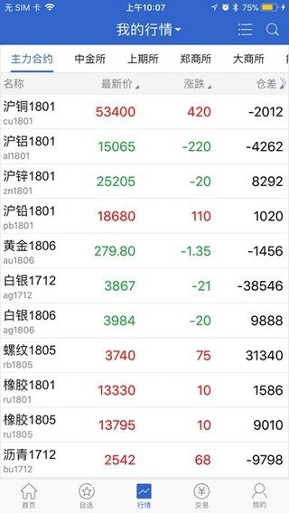 首创期货软件截图3