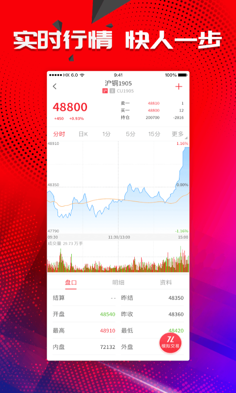 和讯期货软件截图2