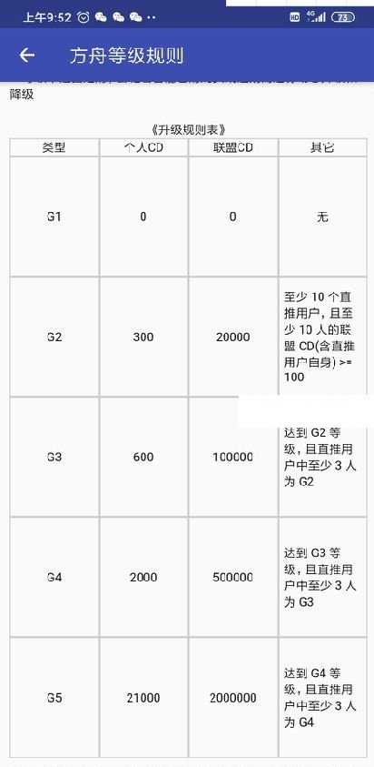 智能方舟软件截图1