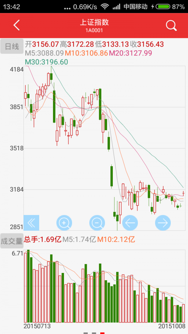 万和手机证券软件截图3