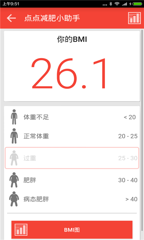点点减肥小助手软件截图1
