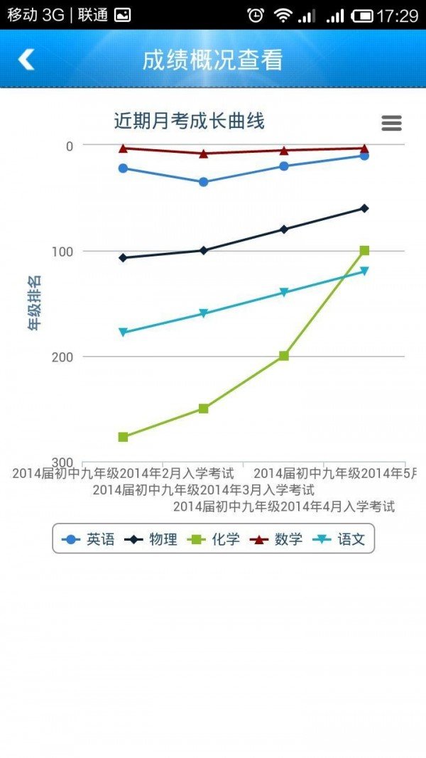 家校通家长端软件截图1