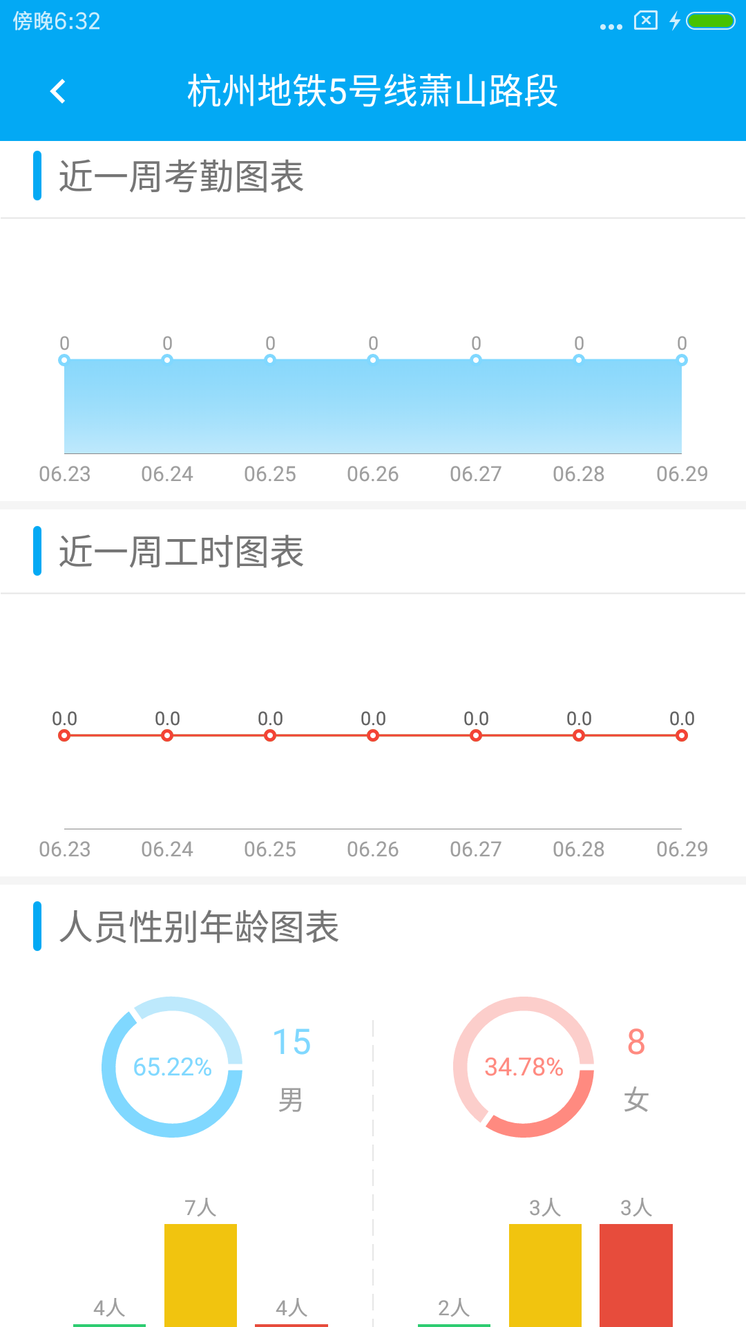 惠工友项目版软件截图2