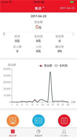 烹烹内参软件截图0