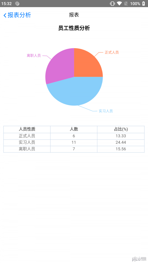 小蚁人事软件截图0