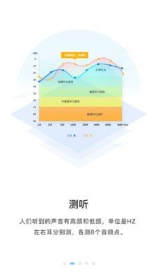 聆通助听软件截图1