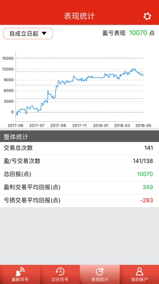 淘金快手软件截图2