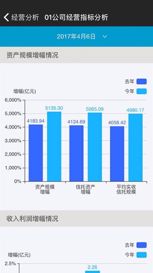 交银国信BI软件截图2