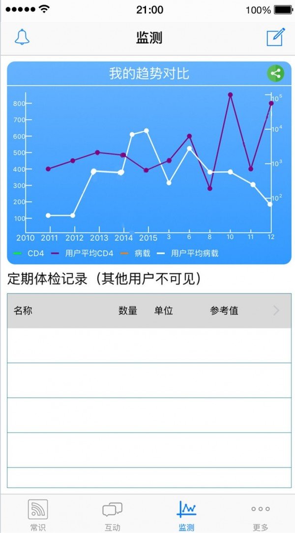 A健康软件截图0