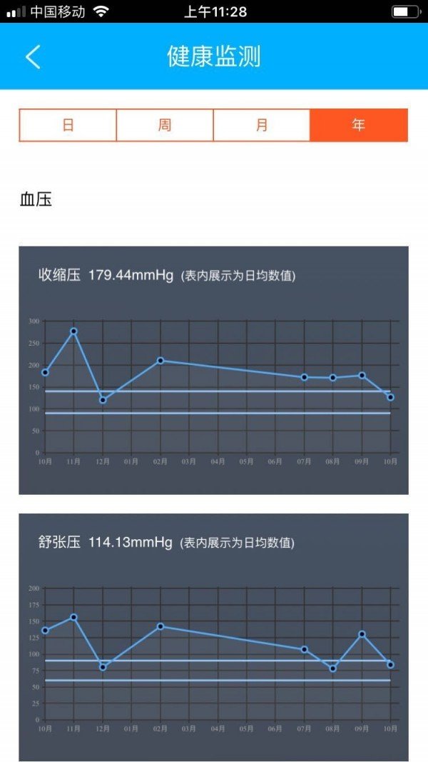 血管卫士医生端软件截图0