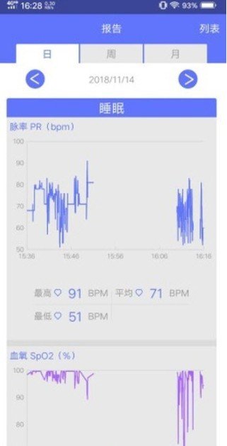 兆观健康软件截图2