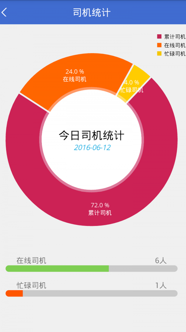 奔奔运营掌门软件截图1