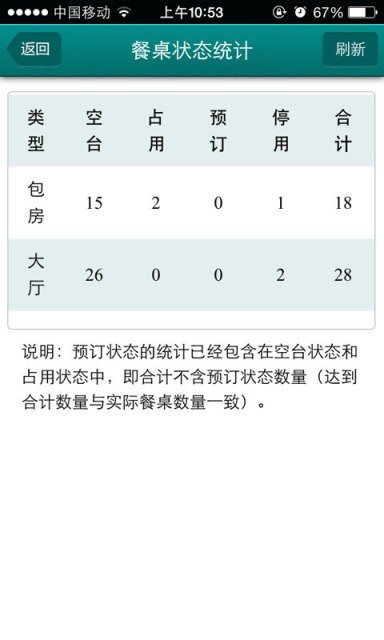 聚食汇好秘书软件截图1