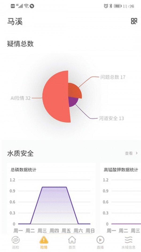 智慧水务云软件截图2