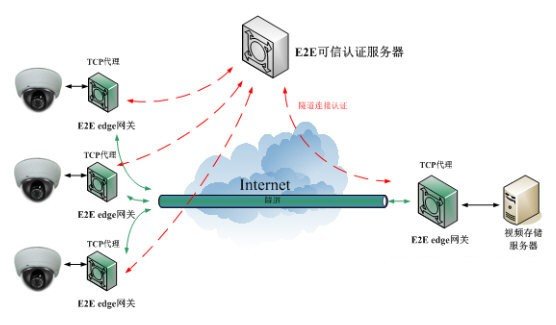 MACnets(万联物云平台)下载