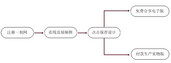 一刻印品专业设计软件下载