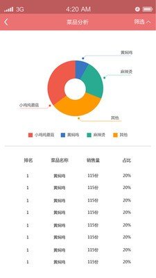 筷商端软件截图0