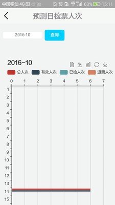 云游票务资源方软件截图3