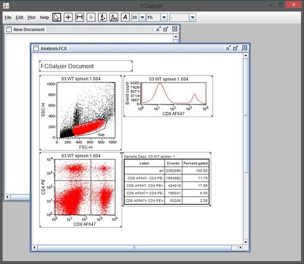 FCSalyzer(流式细胞仪数据分析程序)下载