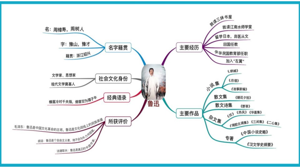 《回忆鲁迅先生》PPT优秀课件下载