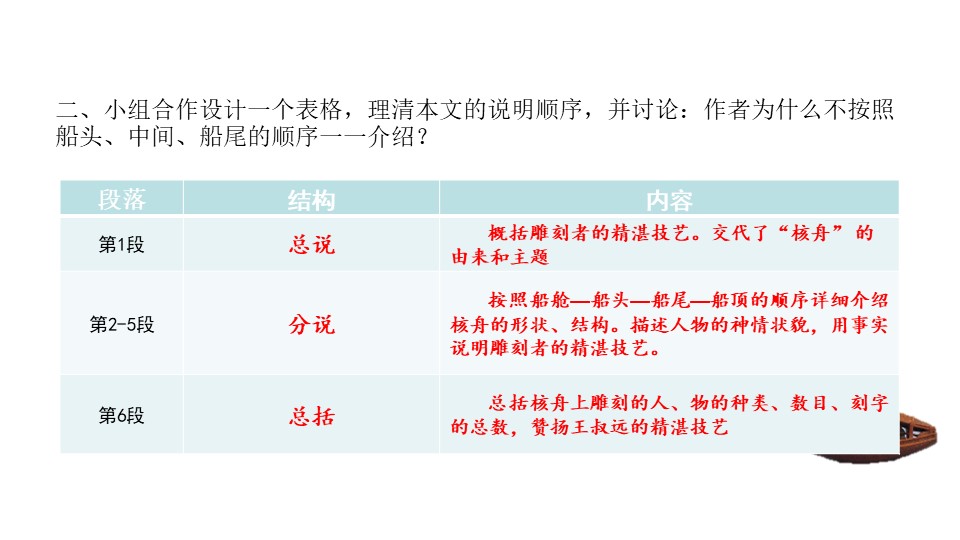 《核舟记》PPT免费课件下载